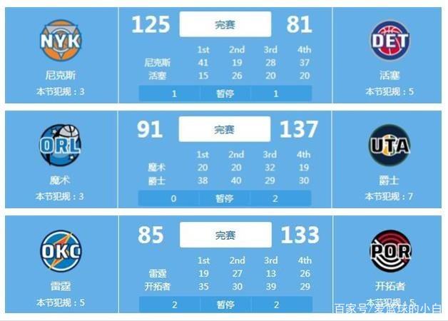 多得分良机