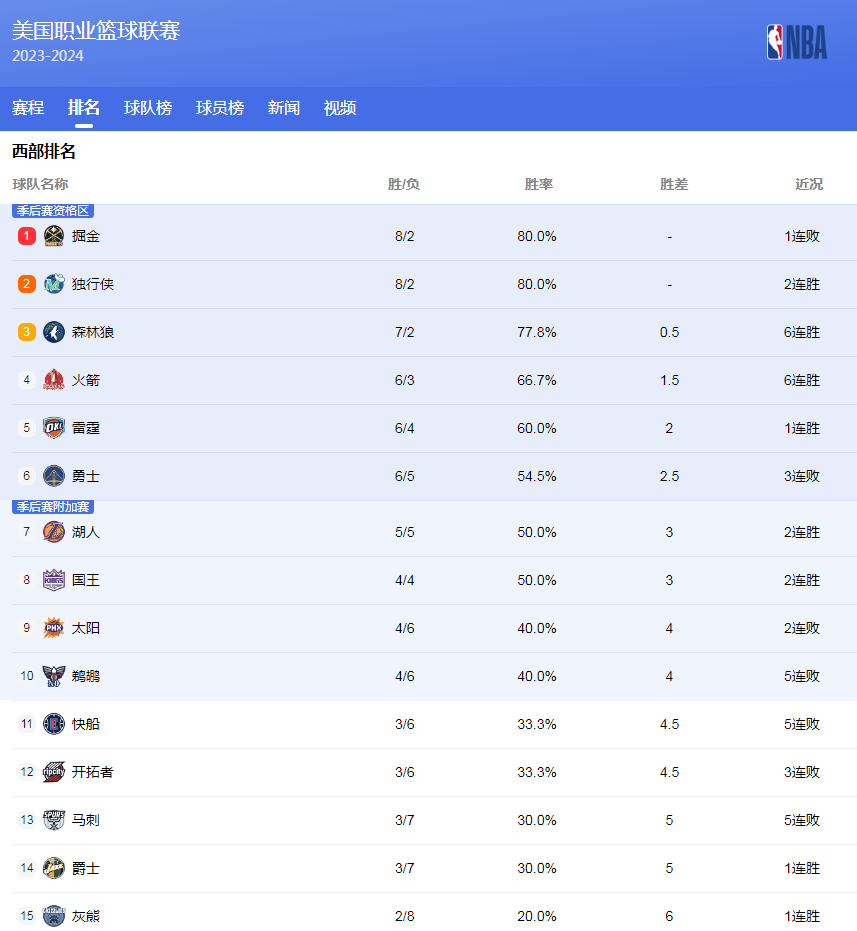 向标