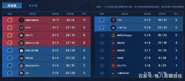 在摔跤项目 在摔跤项目