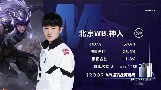 线表现不佳 线表现不佳